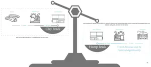 Material Accessibility is The Problem
The accessibility to brick products outweigh that of the hemp equivalent. But why?